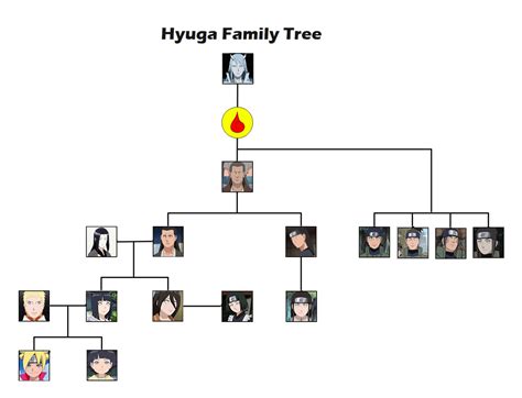 The Naruto Family Tree Explained .